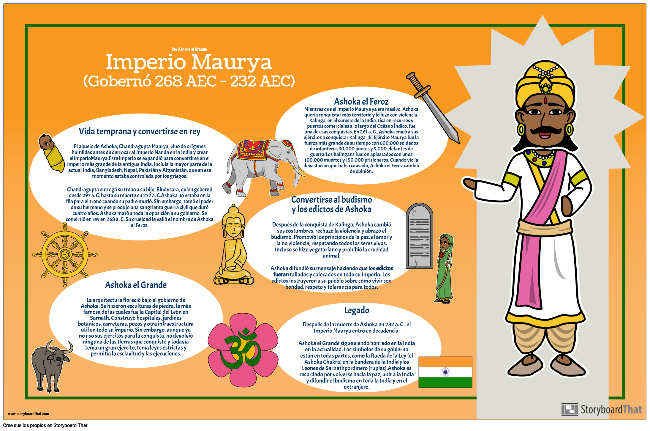 Biografía del rey Ashoka | Proyecto de Cartel