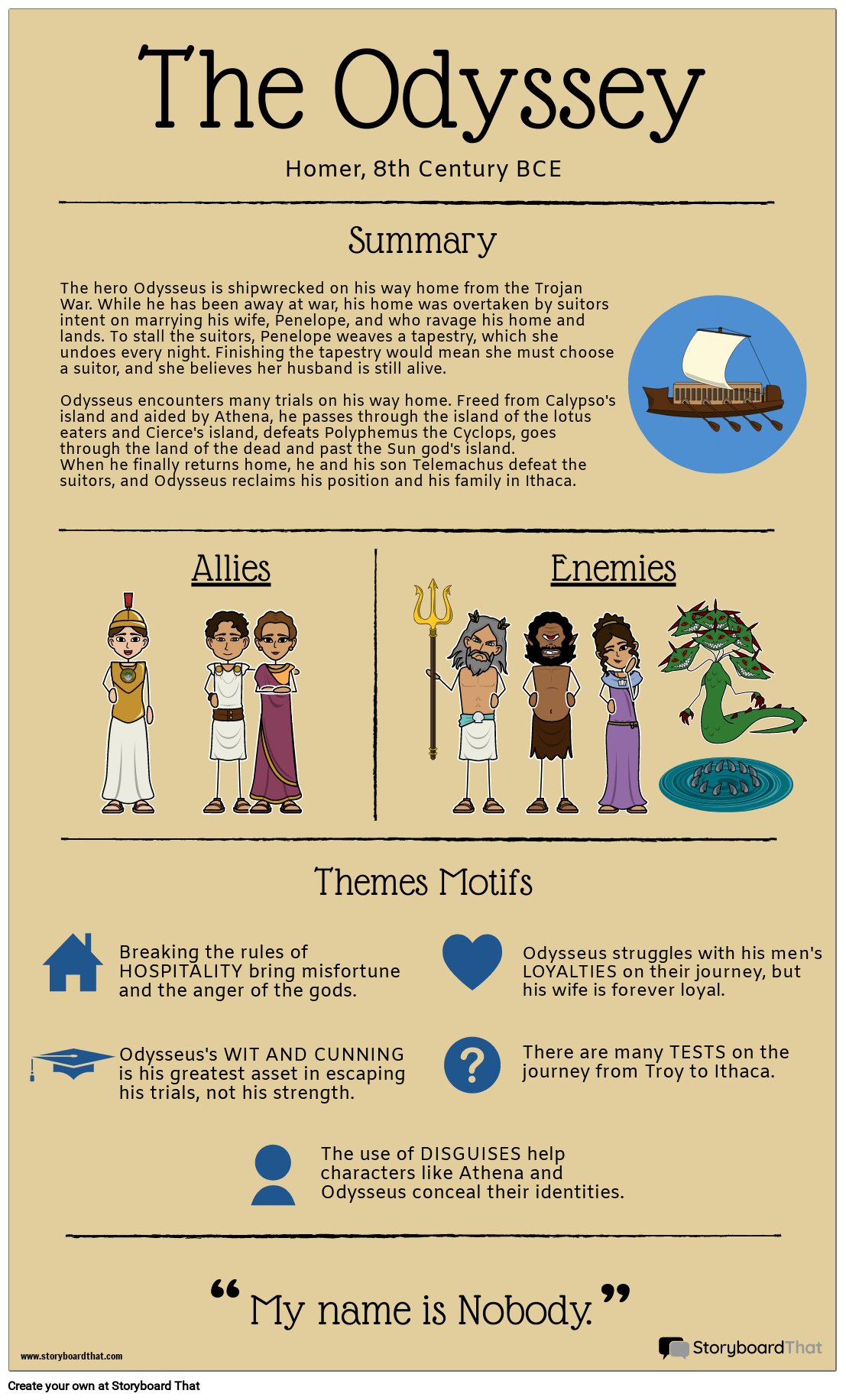 Infografía de la Odisea