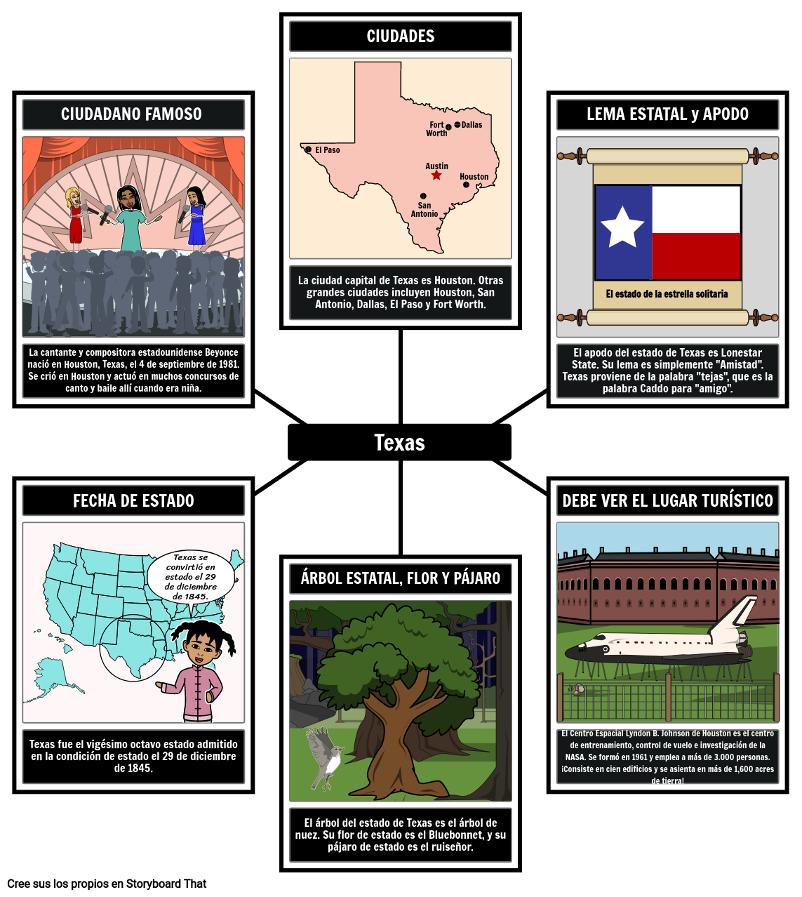 Información del Estado de Texas