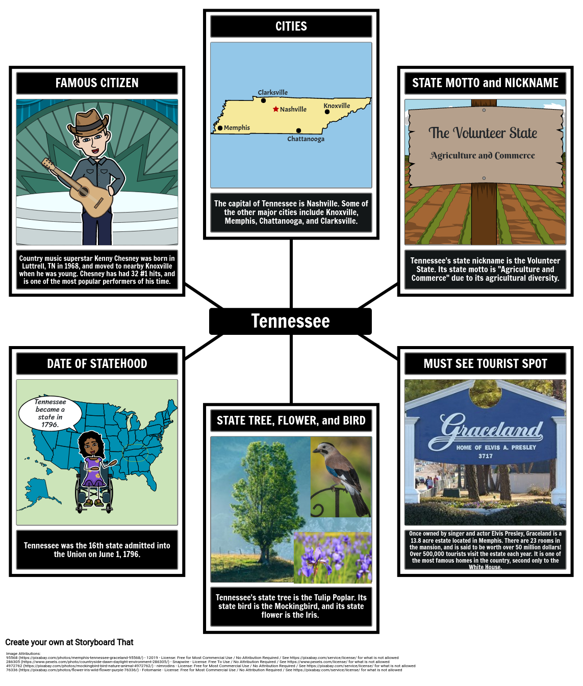 Información General de Tennessee