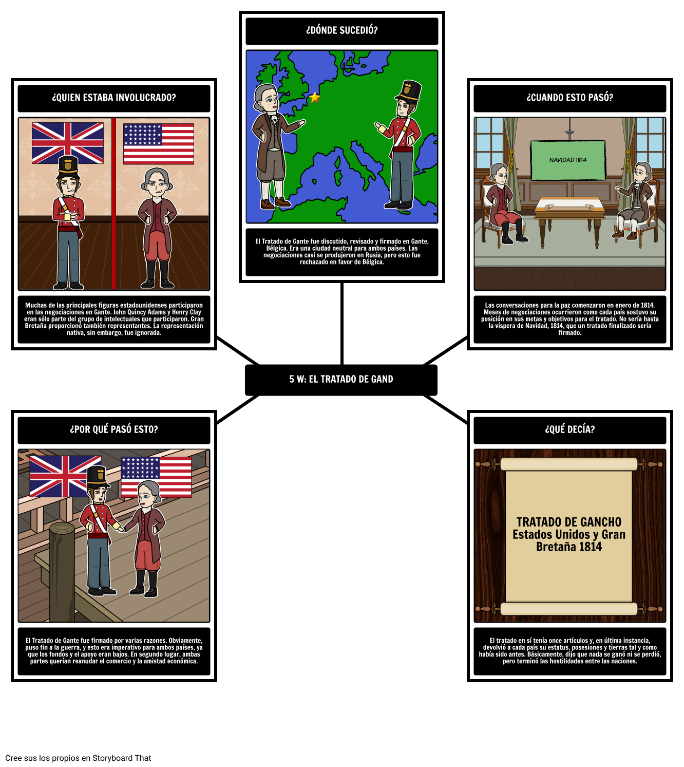 La Guerra de 1812 - 5 Ws del Tratado de Gante