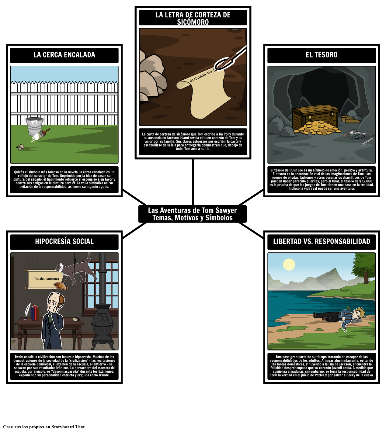 Las Aventuras de Tom Sawyer Temas, Motivos y Símbolos