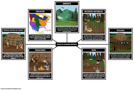 Mapa de Araña de Eastern Woodlands