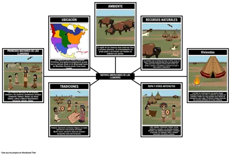 Nativos Americanos de las Llanuras