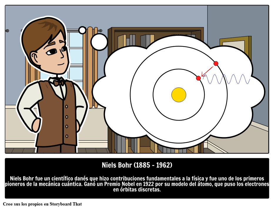 Biografía de Niels Bohr | Modelo Atómico | Científicos Famosos