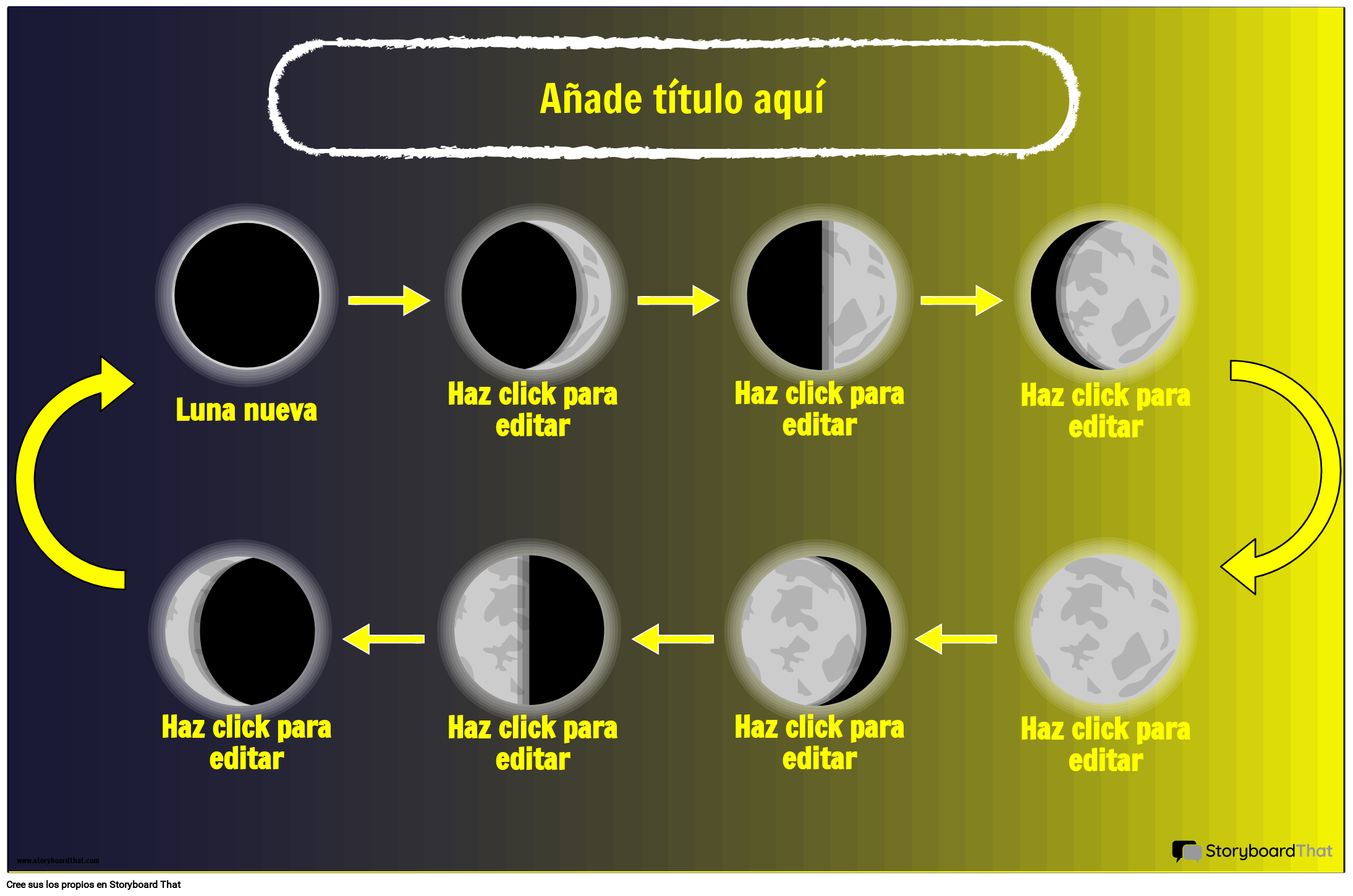 Orden de las Fases de la Luna Póster