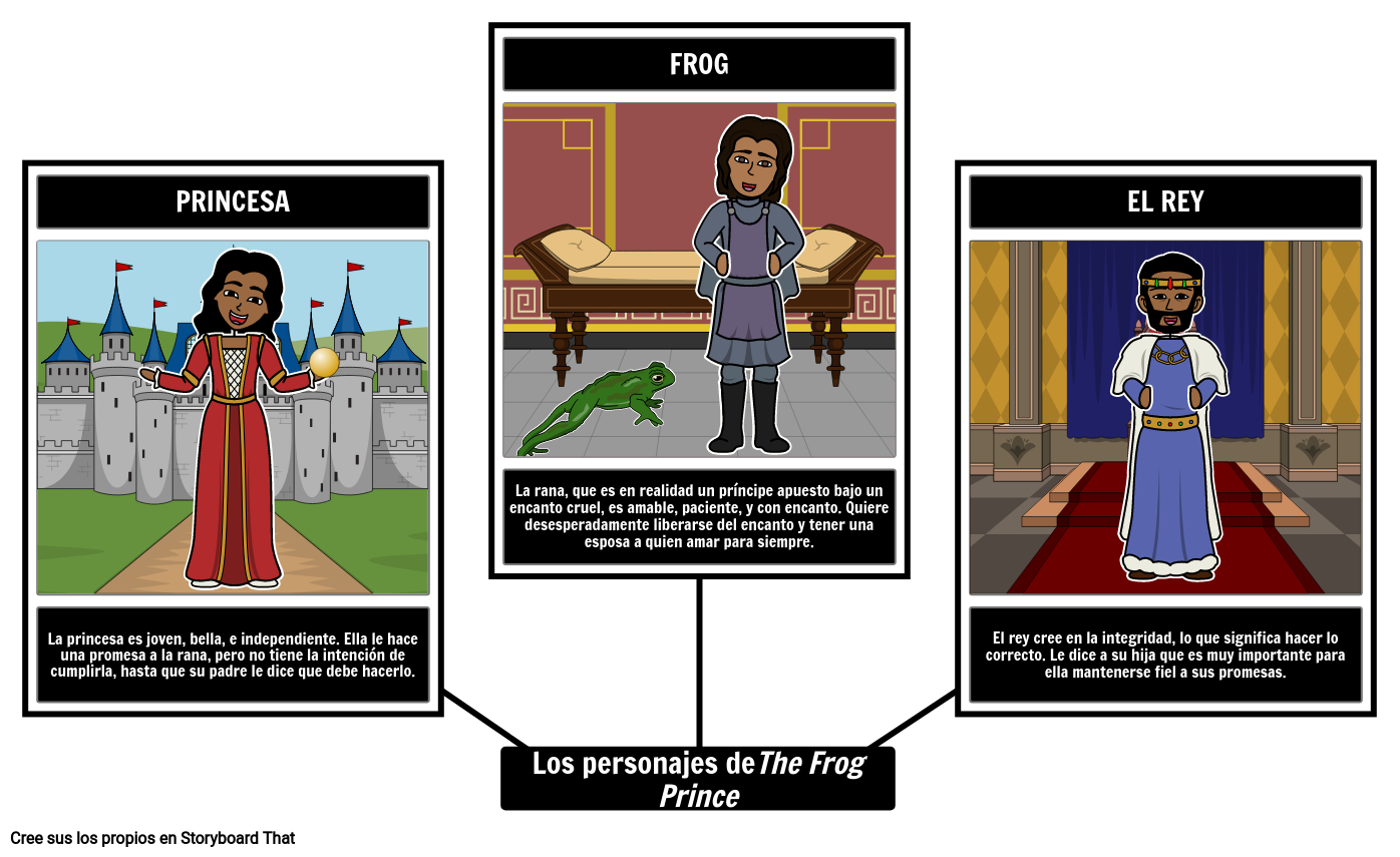 Personajes de The Frog Prince