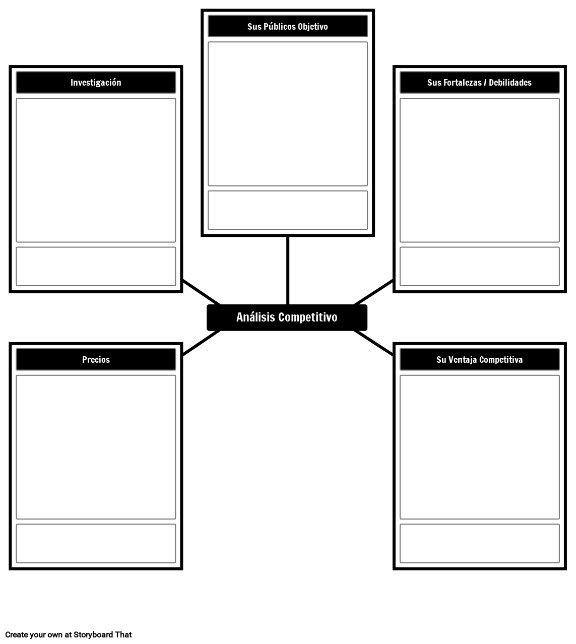 plantilla de análisis competitivo