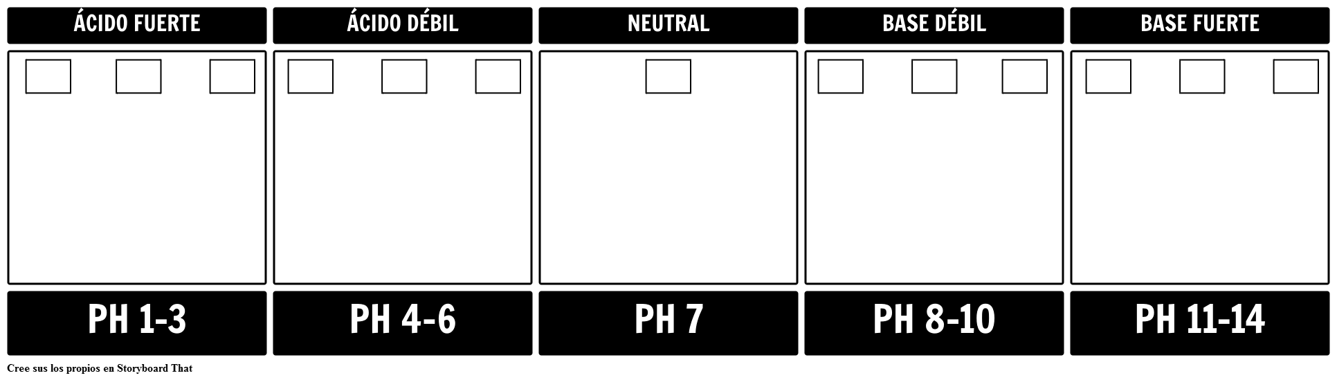 Plantilla de Escala de pH