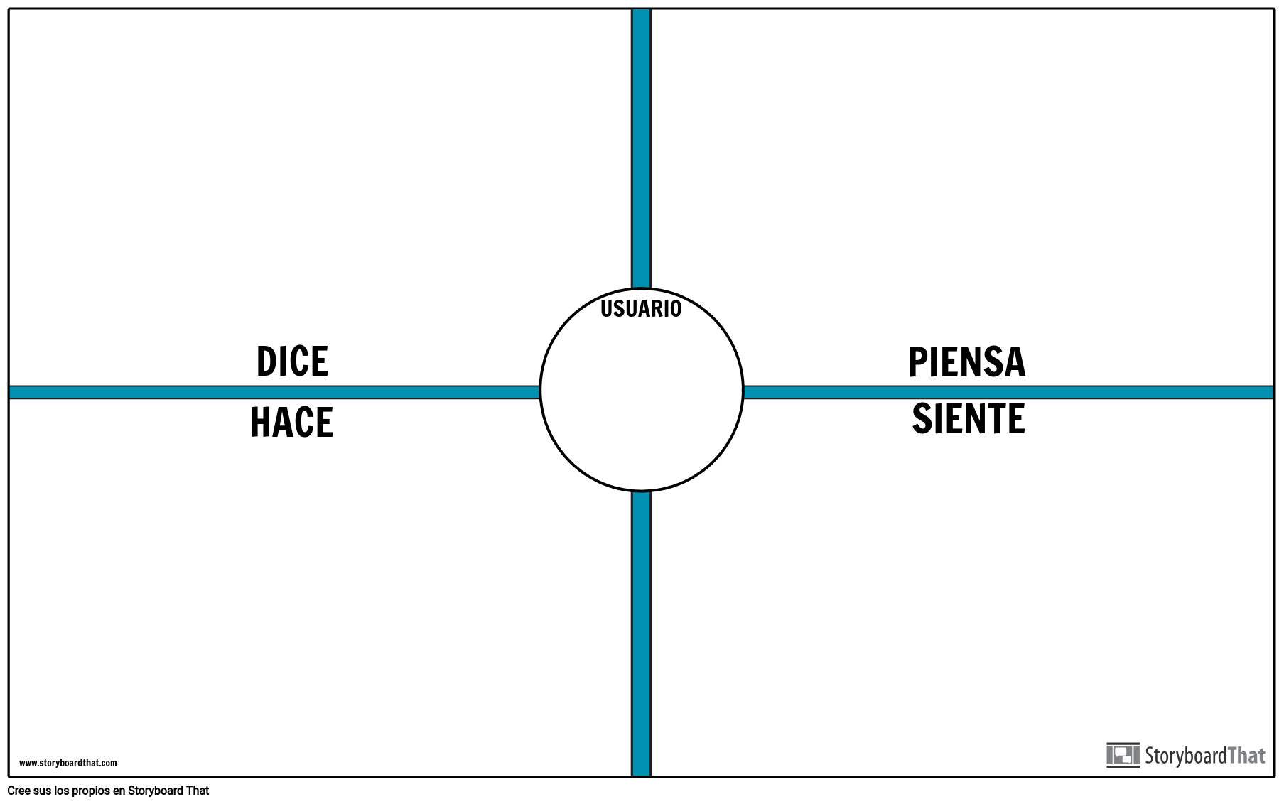 Plantilla de Mapa de Empatía del Usuario 2