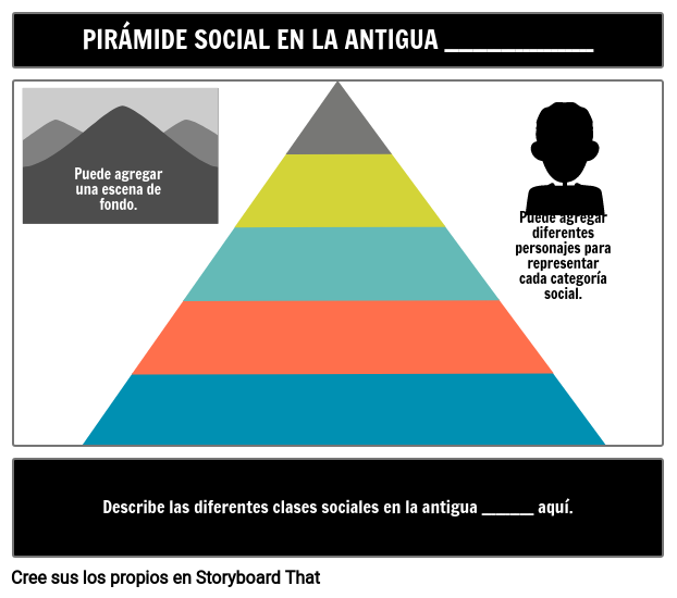 Plantilla de Pirámide Social de Civilizaciones Antiguas