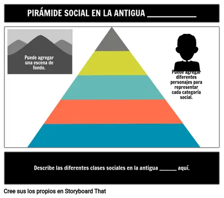 Plantilla de Pirámide Social de Civilizaciones Antiguas