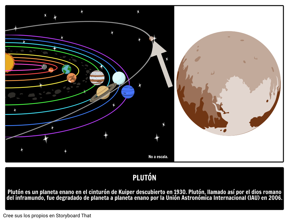 Hechos de Plutón | Planeta Enano | Guía Ilustrada de la Astronomía