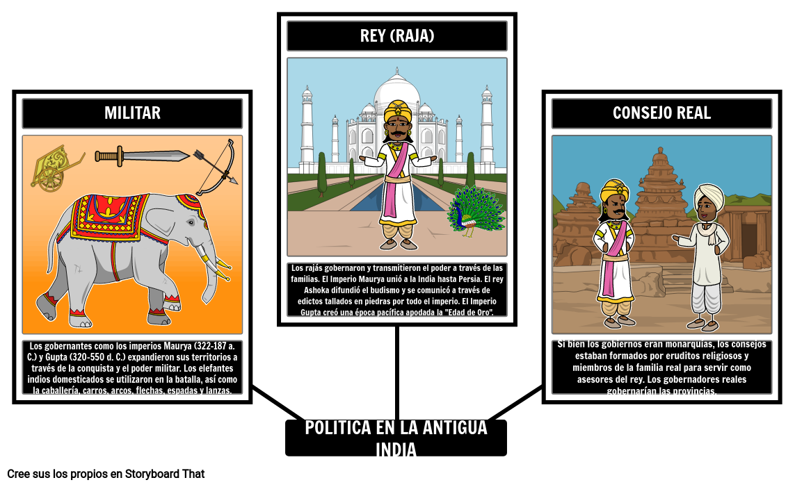 Política de la Antigua India