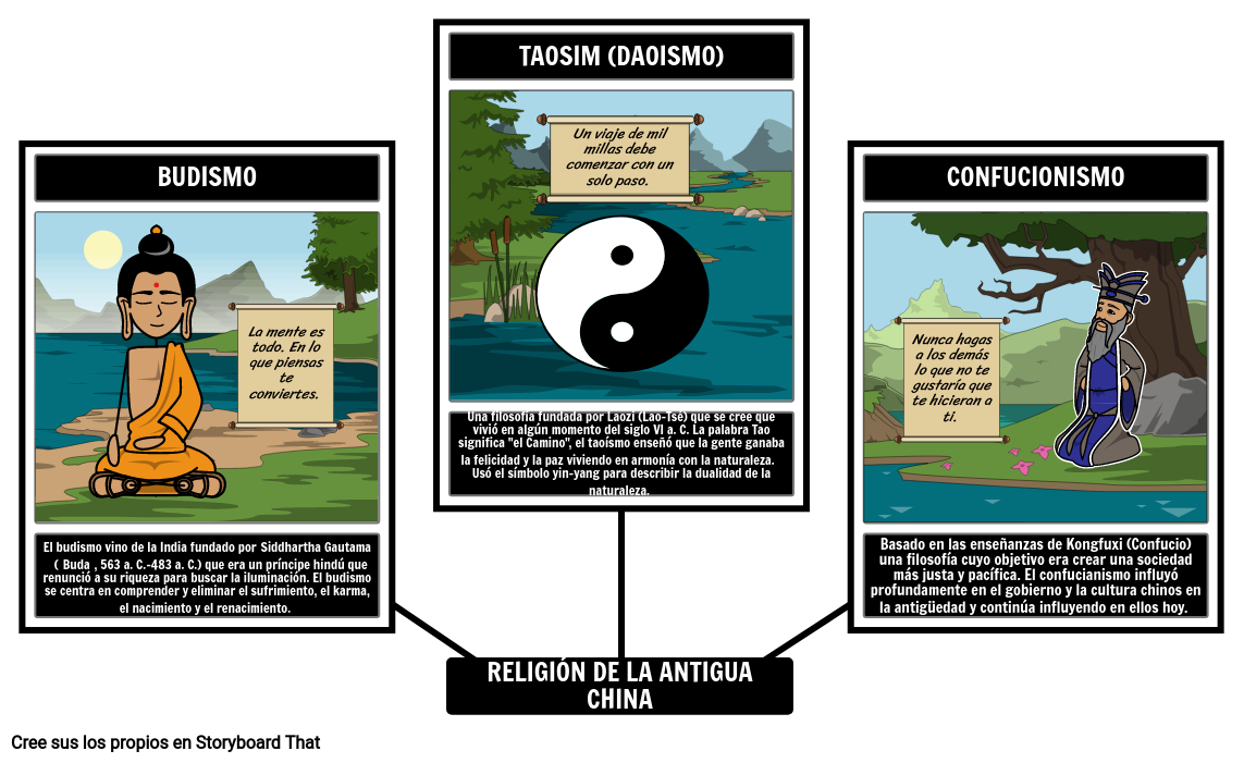 Religión China Antigua