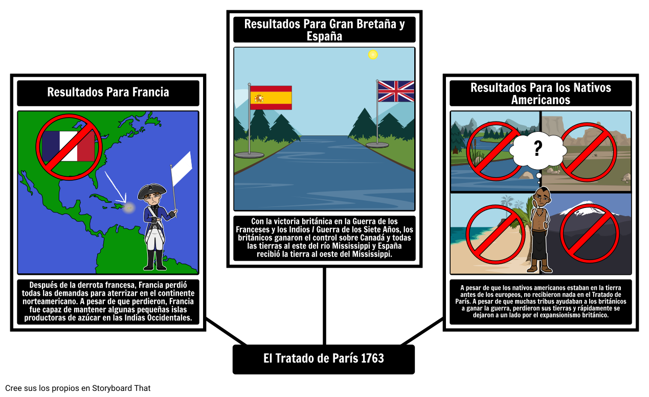 Resultados del Tratado de París
