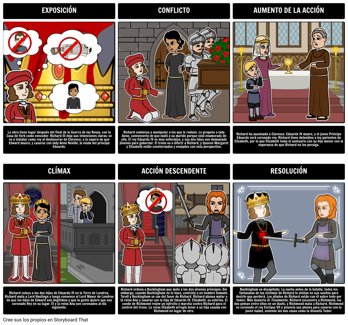 Richard III - Estructura de Cinco Actos