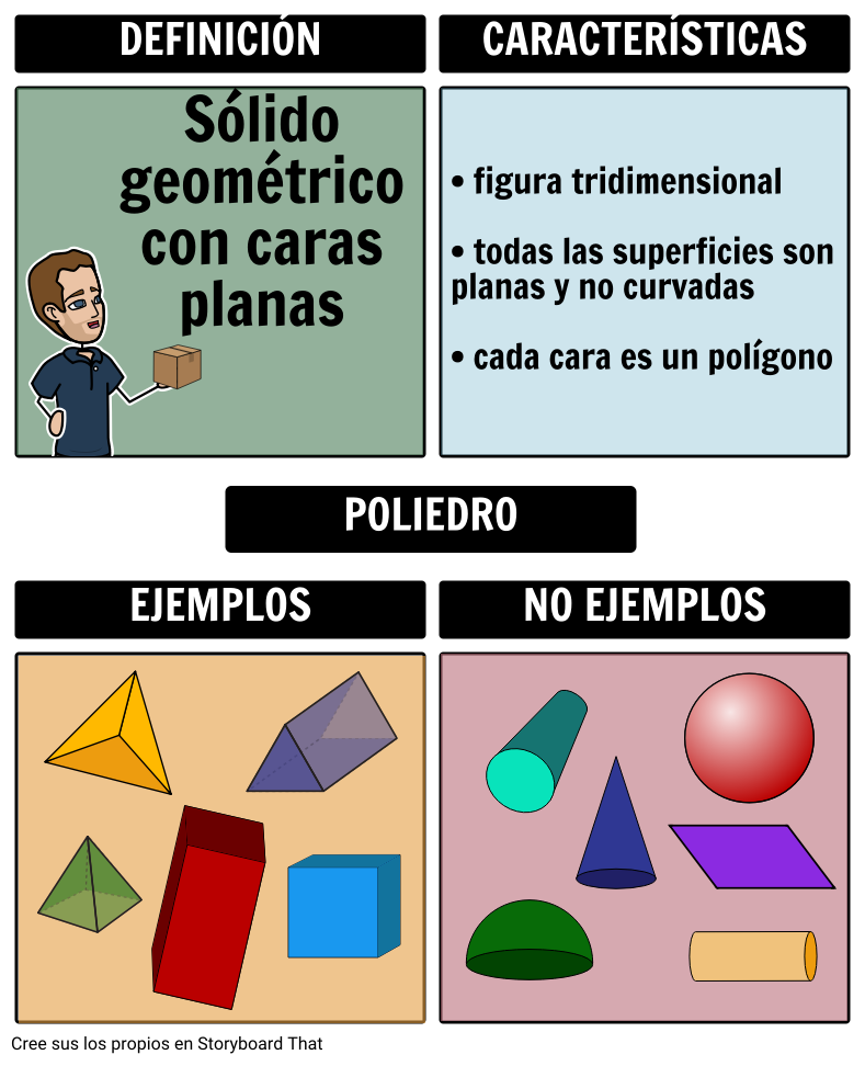 Sólidos Geométricos - Poliedros 