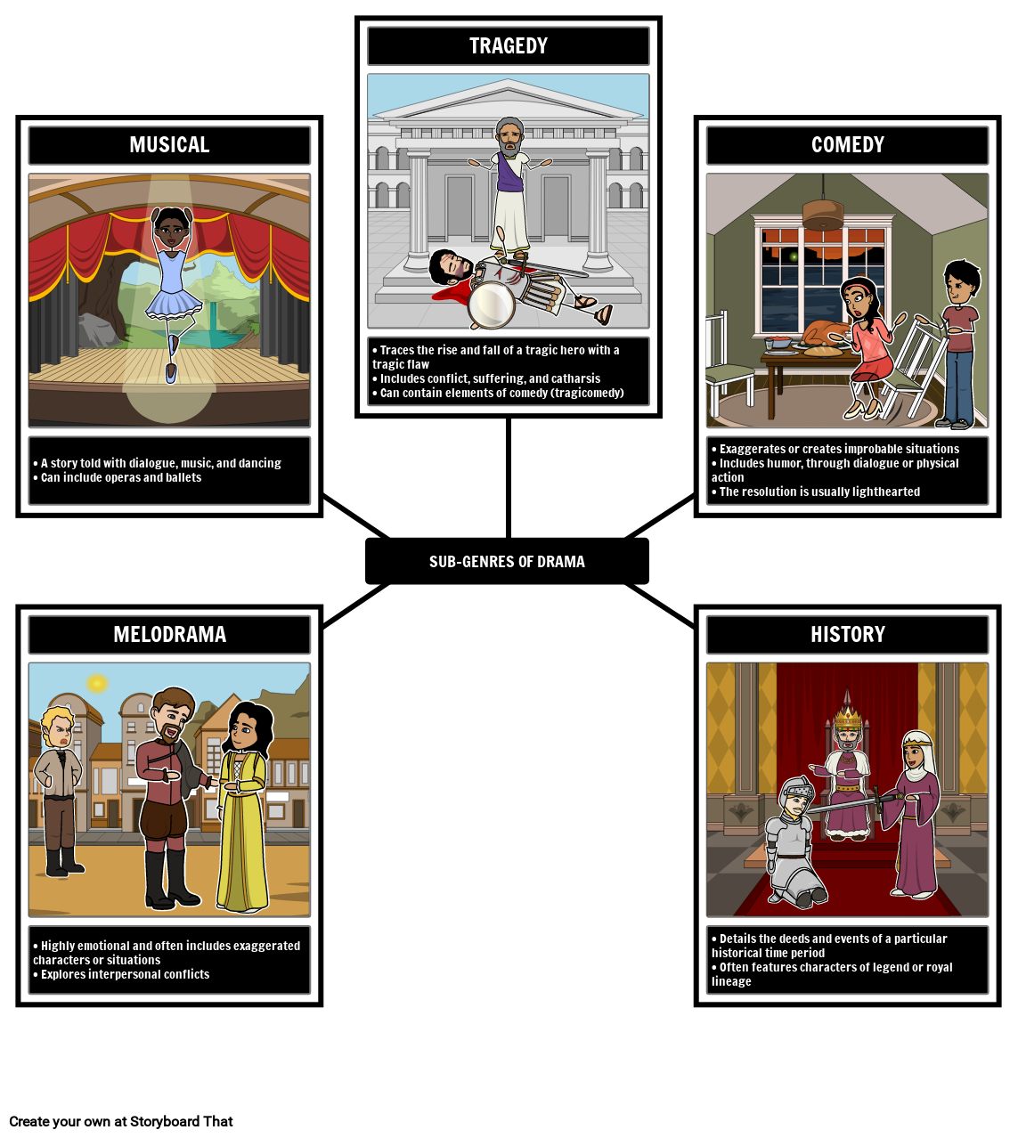 Subgéneros del Drama