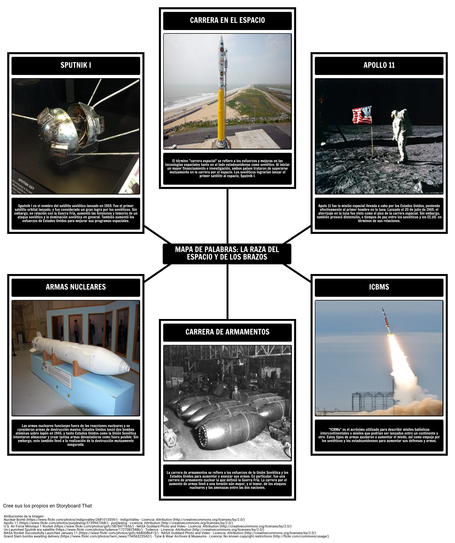 Vocabulario de la Carrera Armamentística y Espacial de la Guerra Fría
