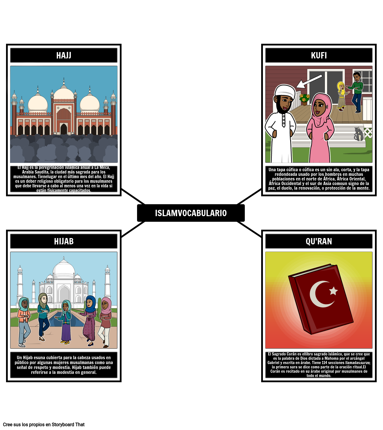 Términos del Vocabulario del Islam