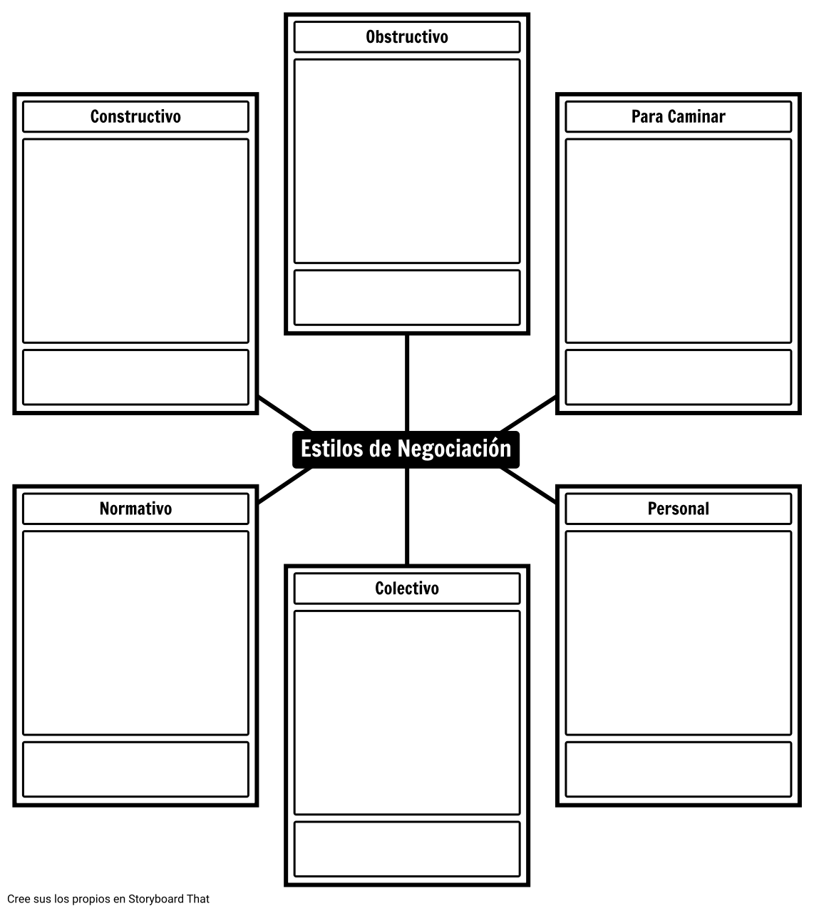 Tipos de Plantilla de Poder de Negociación