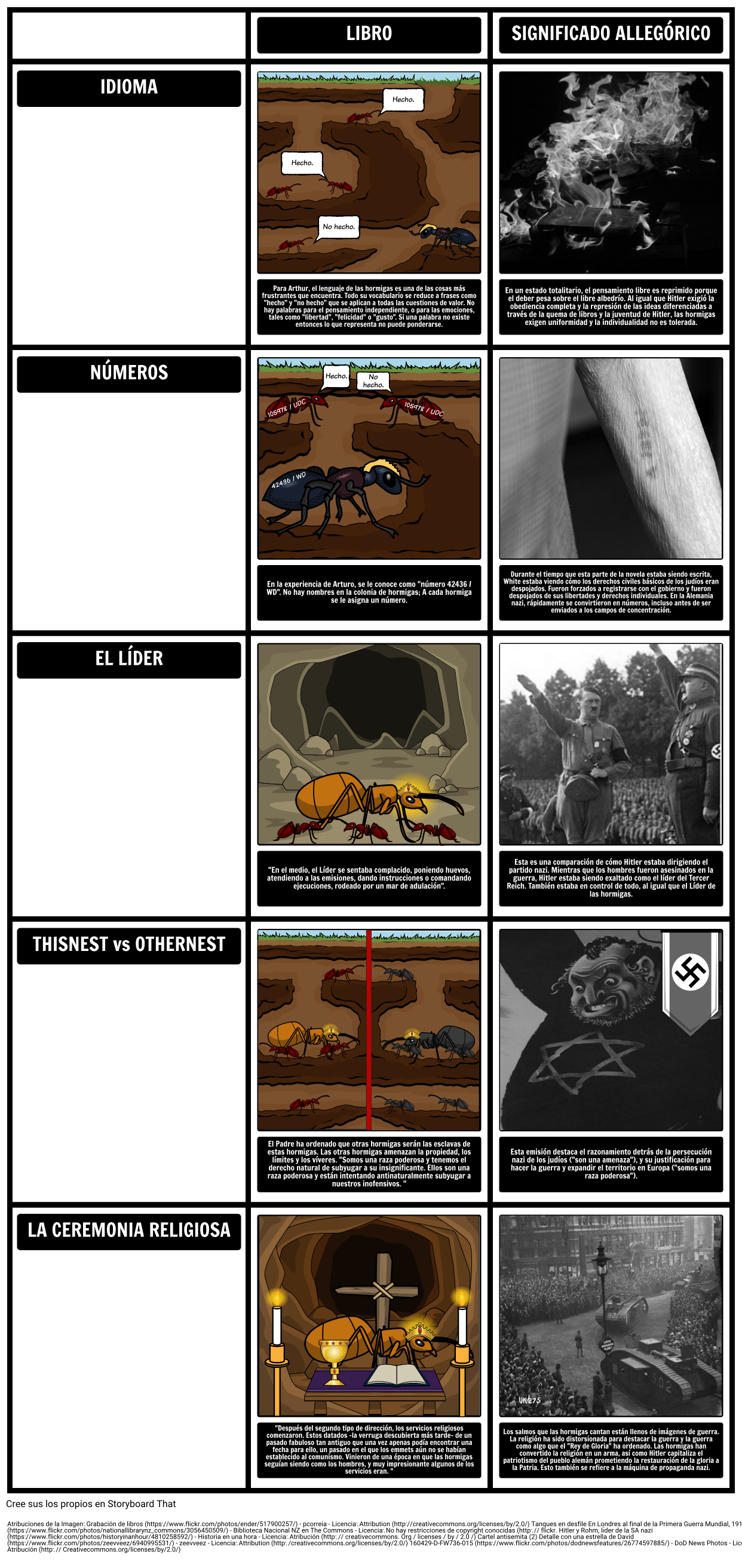 TOAFK - Alegoría en la Lección de las Hormigas en "La Espada en la Piedra"