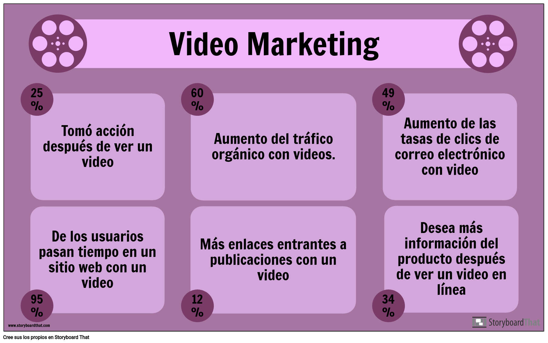 Video Marketing-Ejemplo