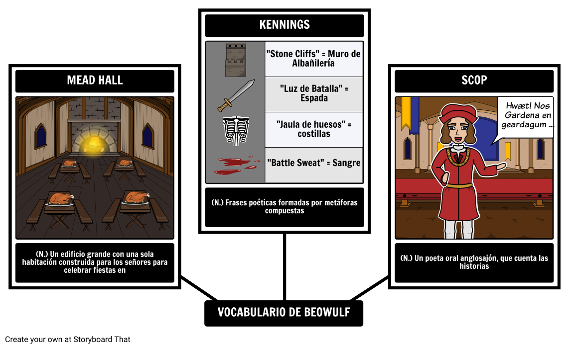 Vocabulario de Beowulf