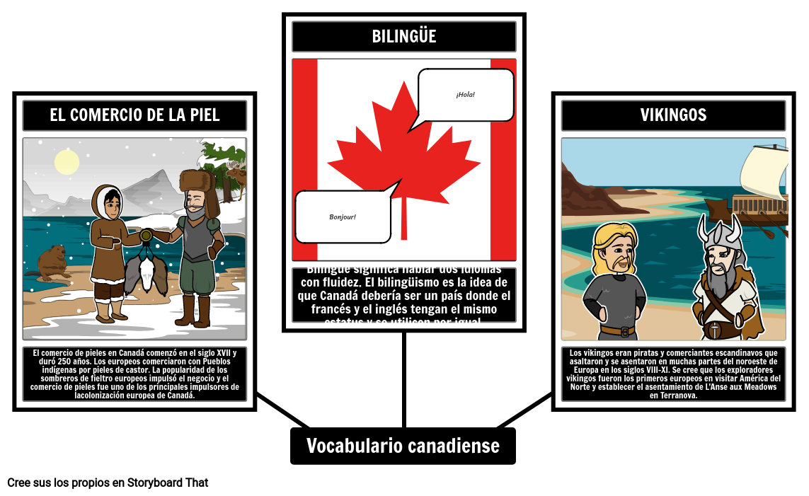 Vocabulario de Historia Canadiense