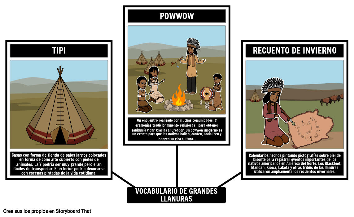 Vocabulario de los Nativos Americanos de las Grandes Llanuras
