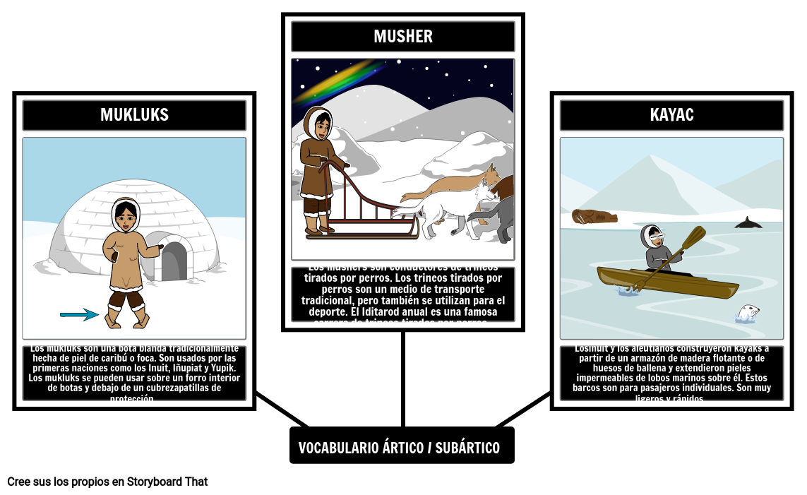 Vocabulario de los Pueblos Indígenas del Ártico