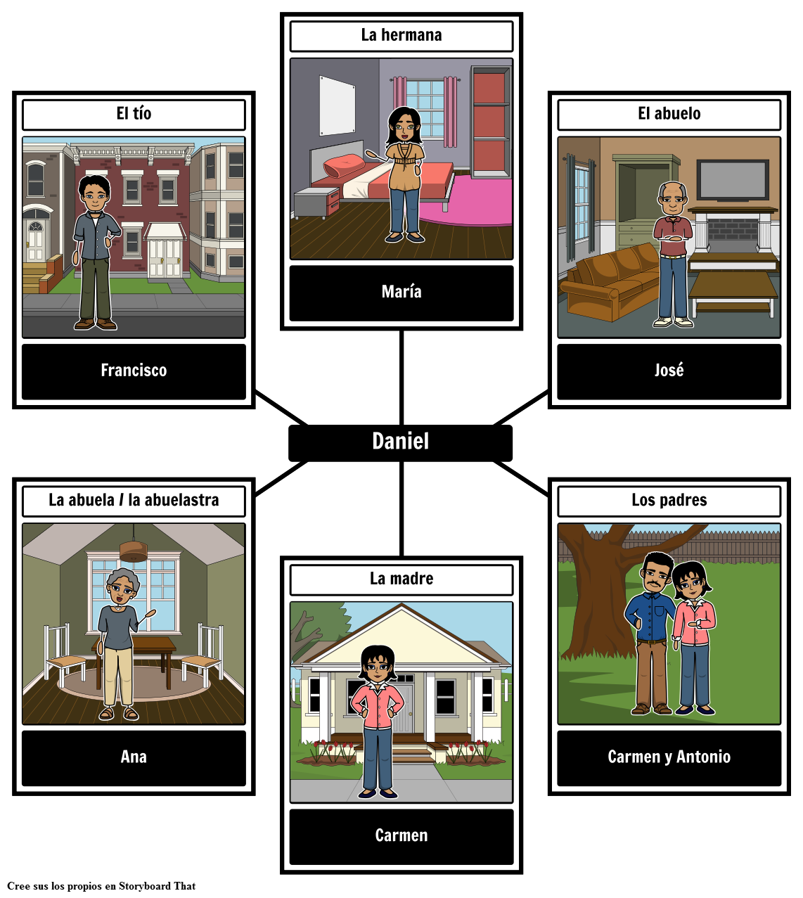 Vocabulario Familiar Storyboard Por Es examples