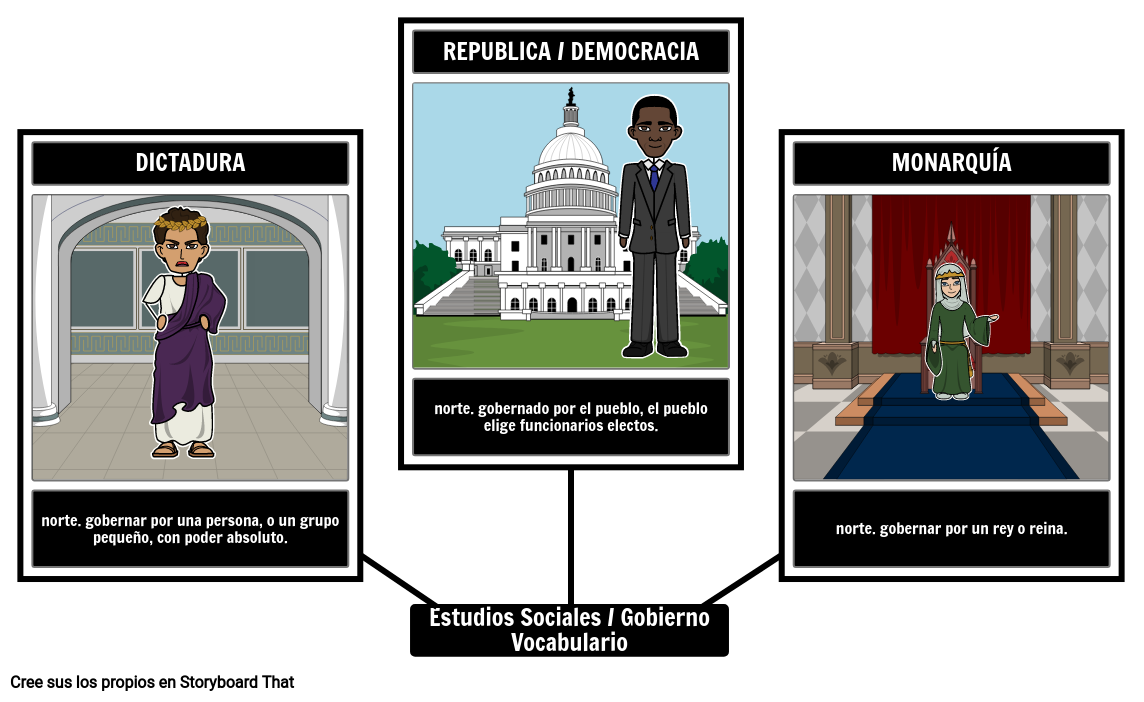 Vocabulario Visual - Estudios Sociales