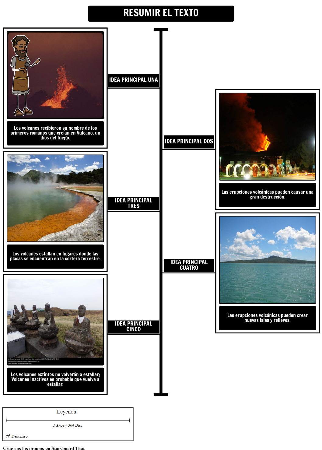 Volcanes - Resumir el Texto