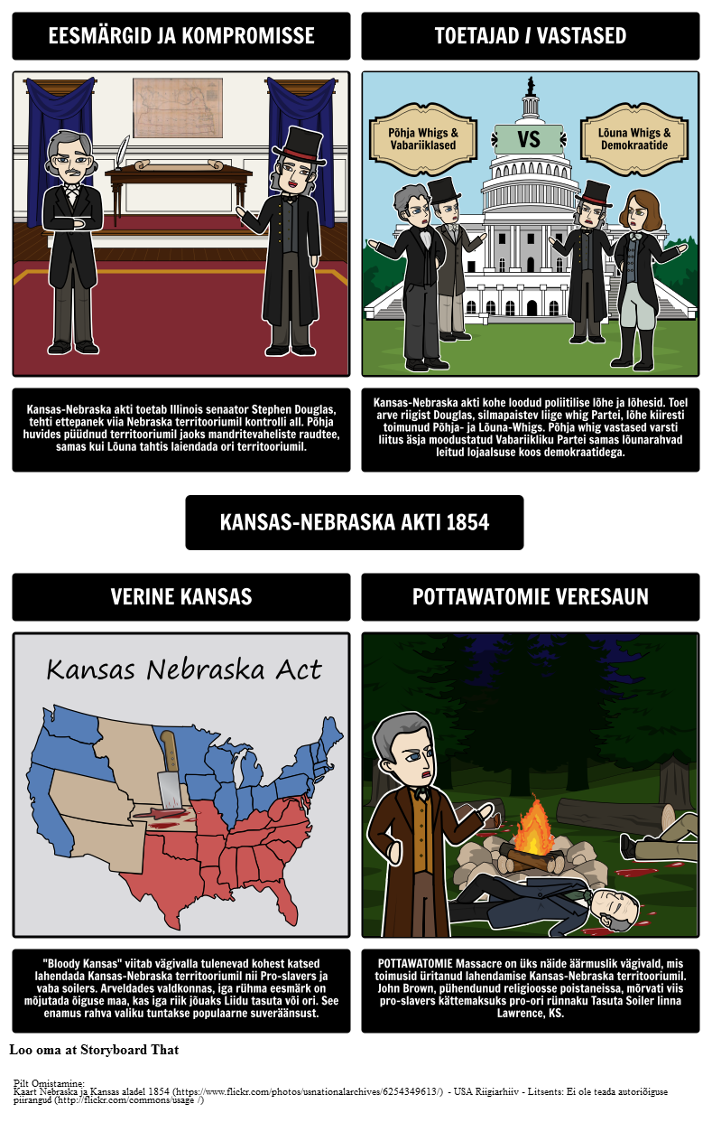 1850. America - Kansas-Nebraska akti 1854
