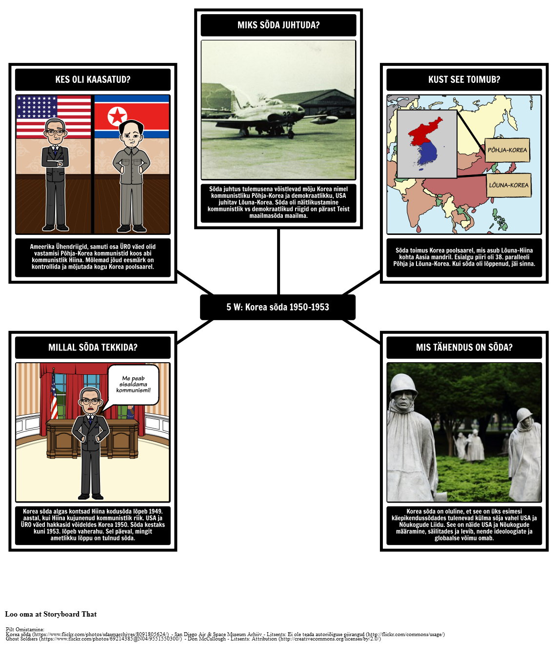 5 Ws - külma sõja - Korea sõda: 1950-1953