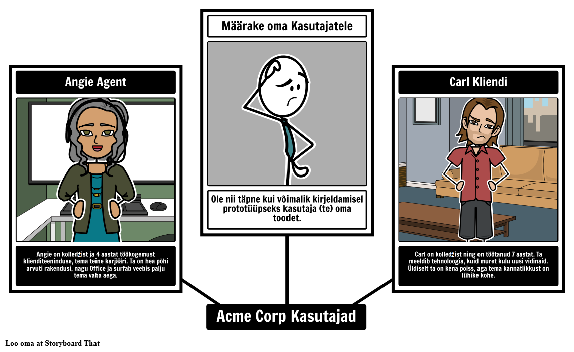 Acme Corp Kasutajad