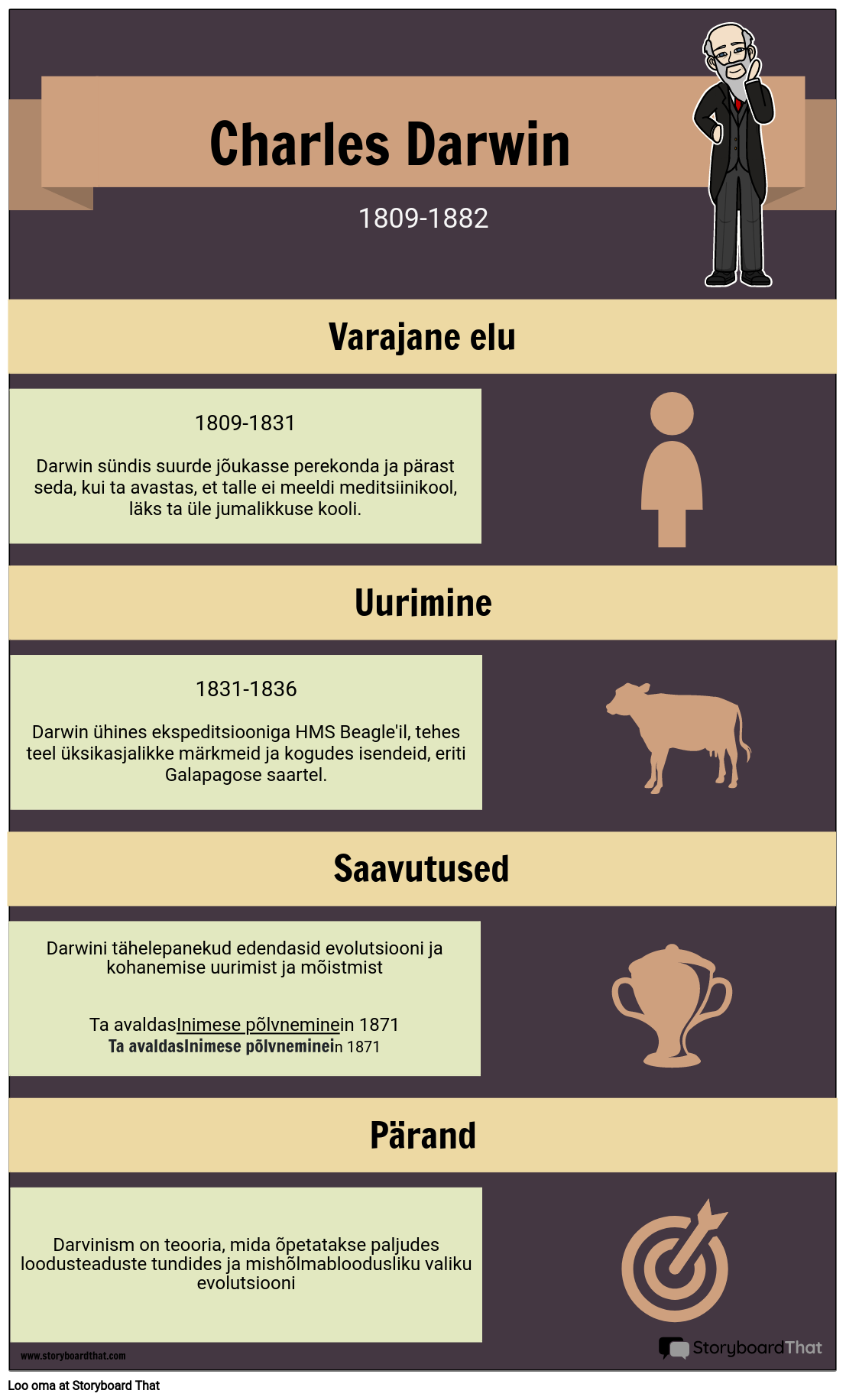 Ajaloo Infograafiline Näide