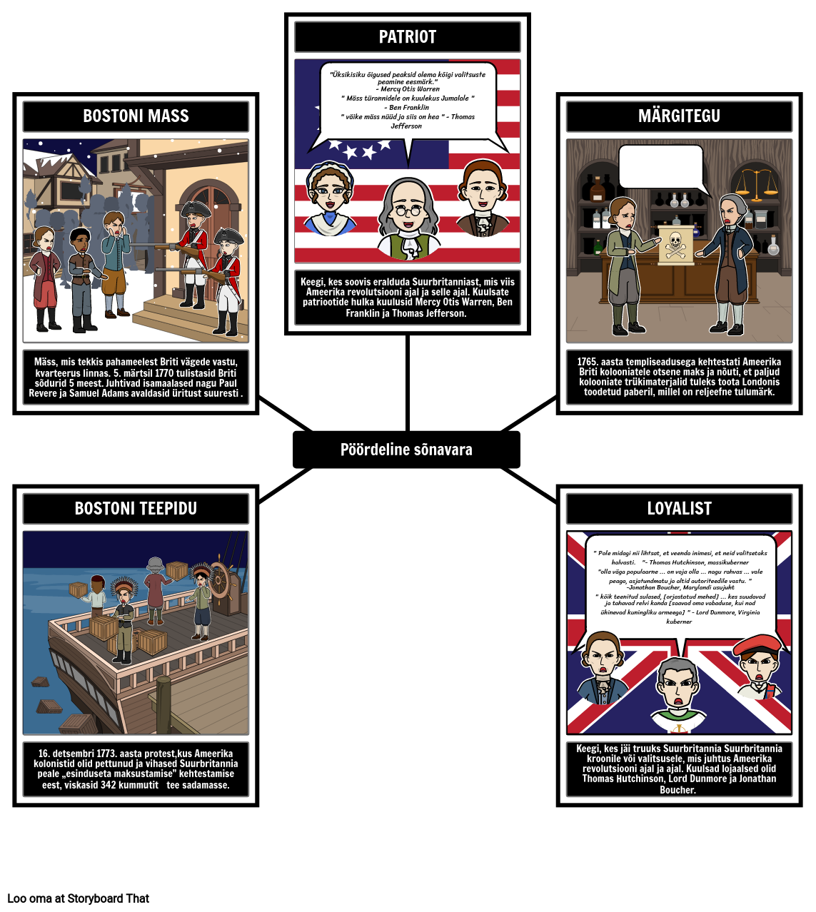 Ameerika Revolutsiooni Sõnavara Storyboard