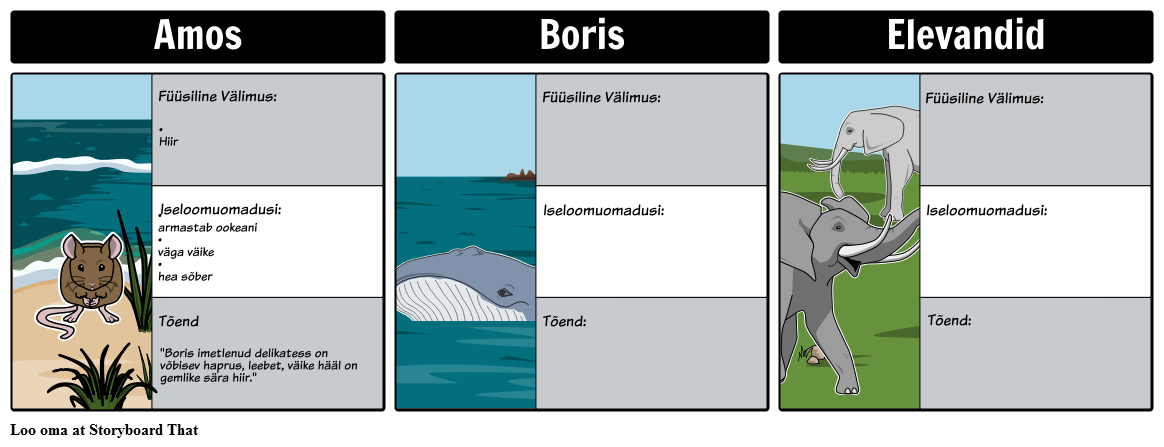 Amos ja Boris Character Map