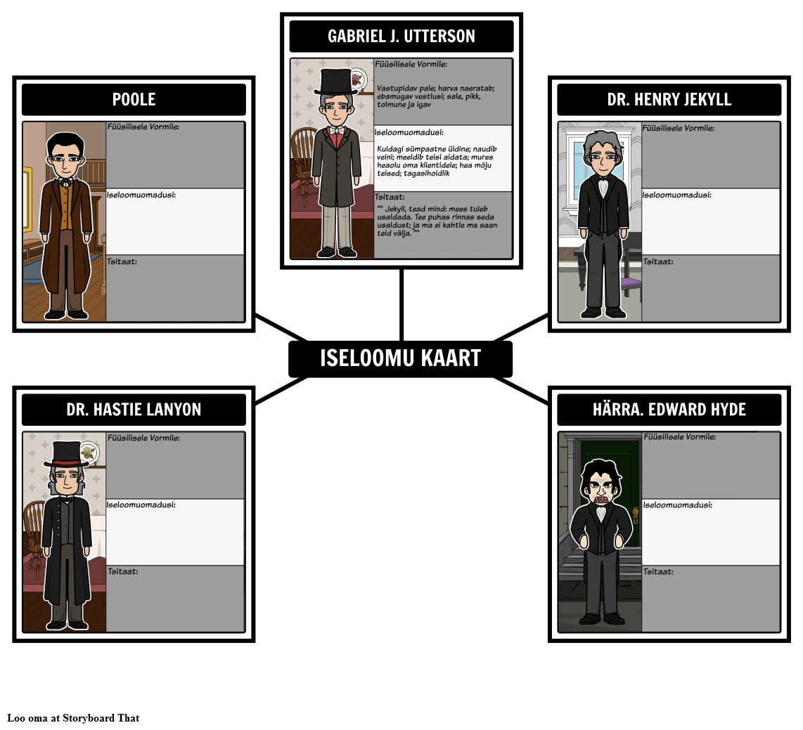 Dr Jekyll ja Mr Hyde Character Map