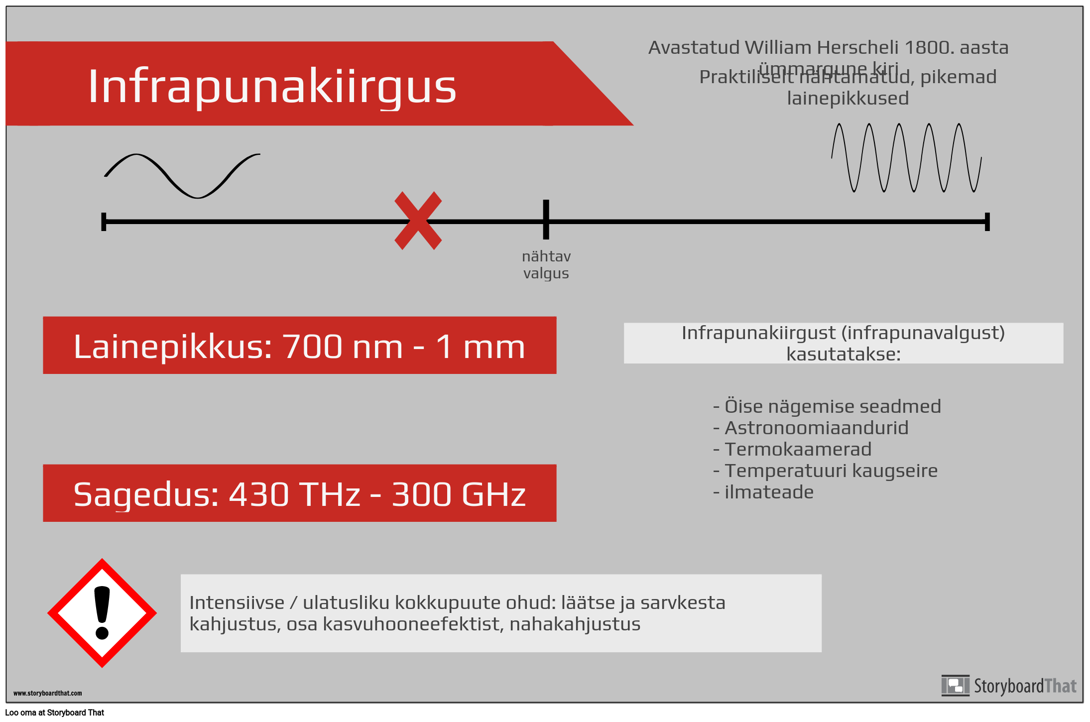 Elektromagnetilise spektri plakati näide