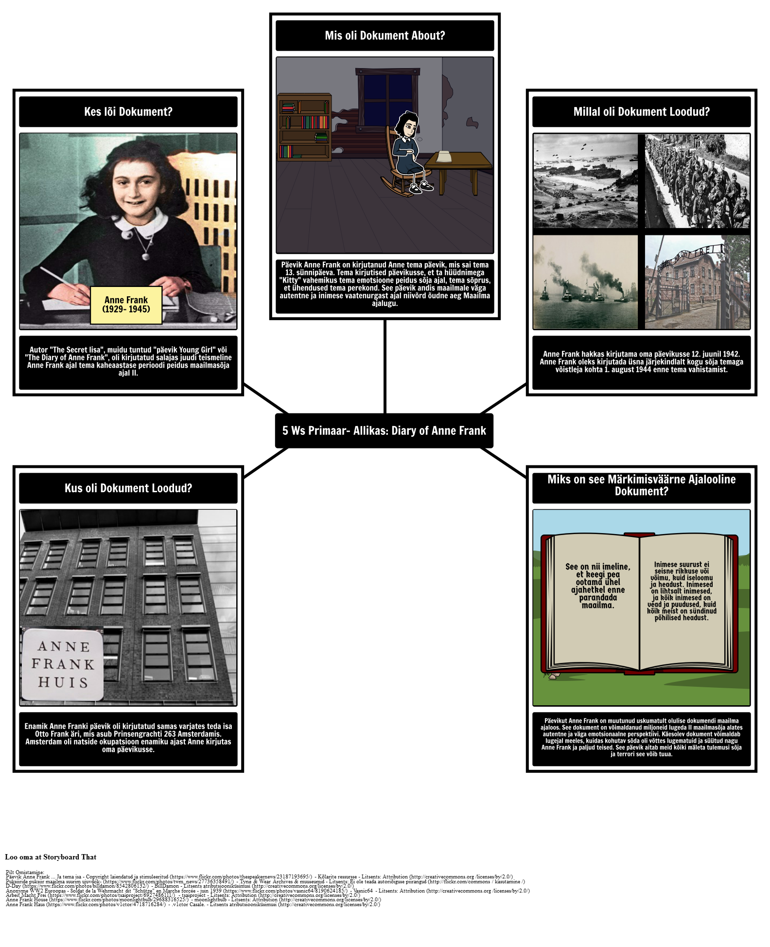 Esmane allikas 5Ws: päevik Anne Frank