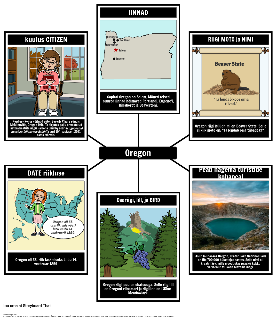Faktid Oregoni Kohta