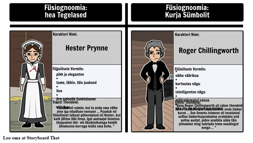 Füsiognoomia The Scarlet Letter: Hester Prynne vs Roger Chillingworth