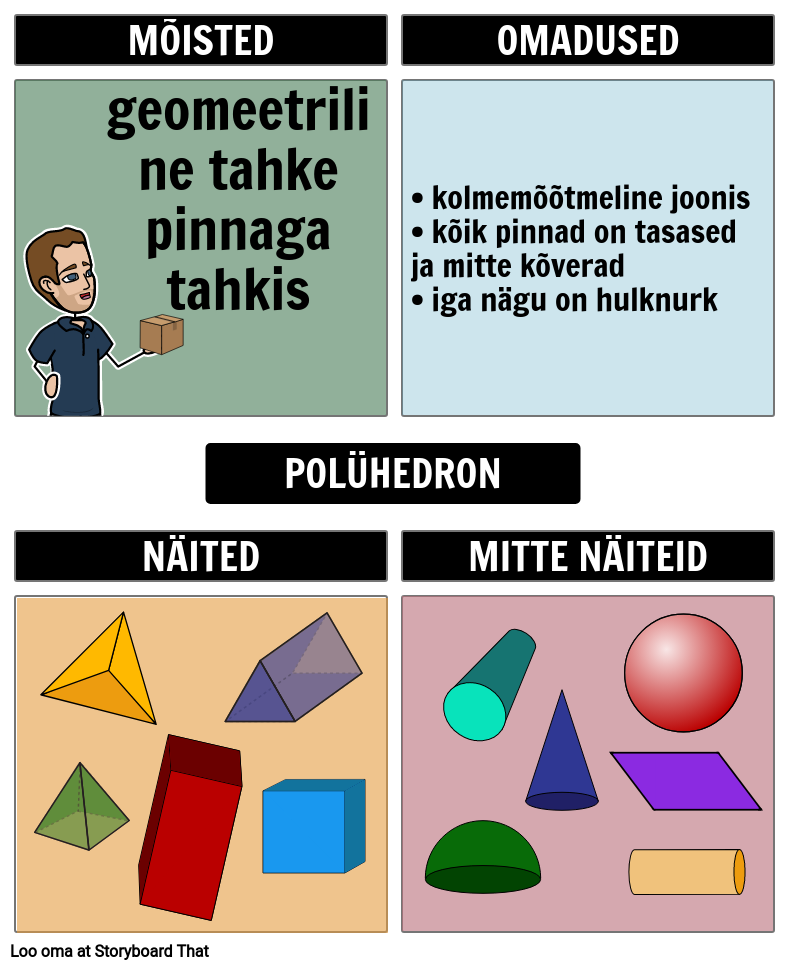 Geomeetrilised Tahked Ained - Polyhedra