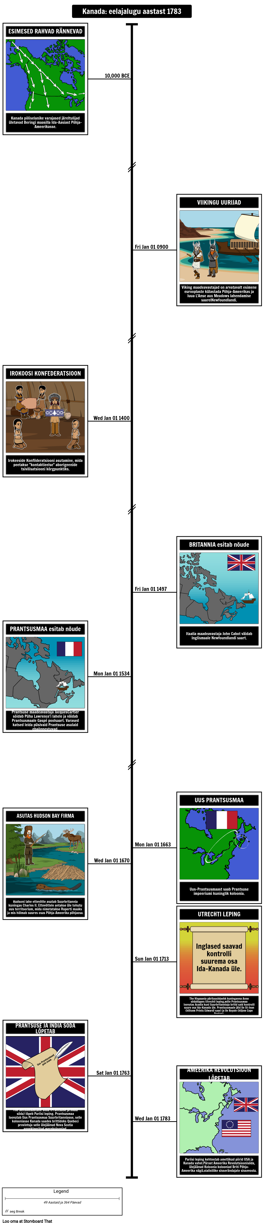 Kanada ajaloo ajaskaala eelajalugu aastani 1783