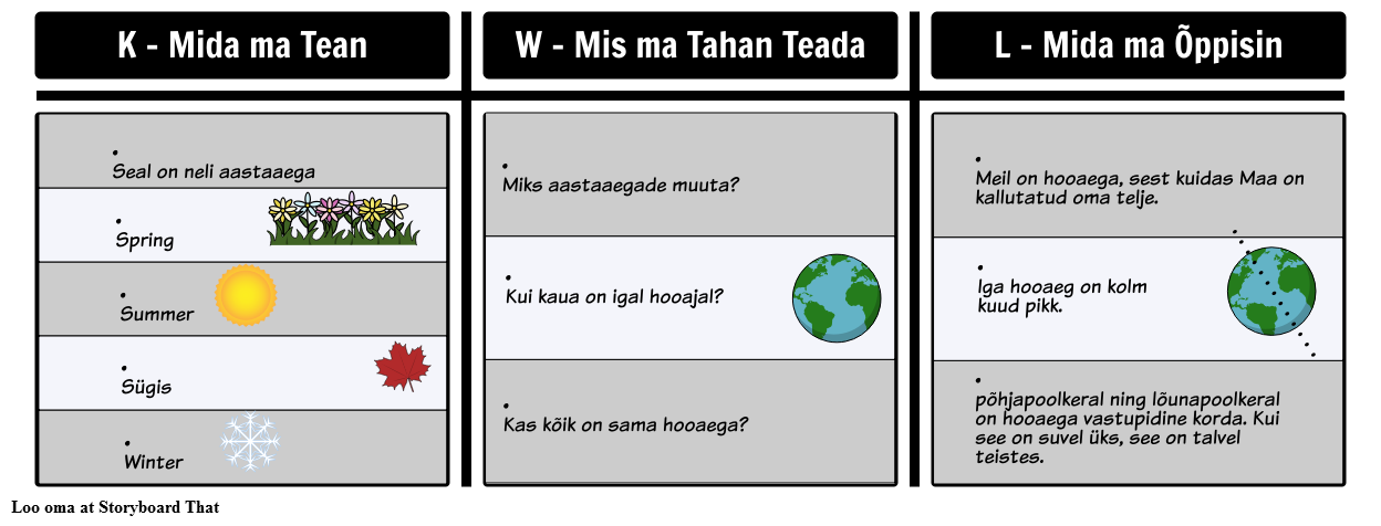 KWL Chart Näide - Seasons