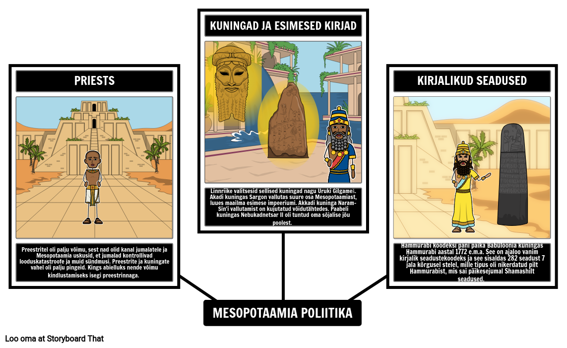 Mesopotaamia Poliitika
